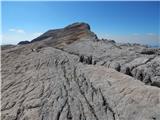 Passo Staulanza - Monte Pelmo